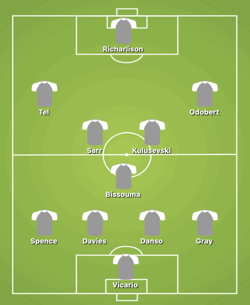 4-3-3 Tottenham Predicted Starting Lineup Against Crystal Palace